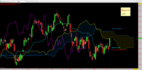 Bund: nuovo Intermedio