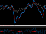 SP500: Put/Call Ratio