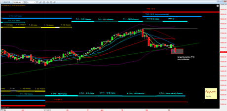 Ftsemib: 5° T+1 rel 1.0