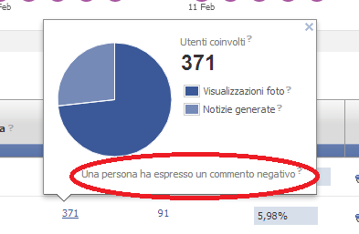 WEB reputation individuare i Feedback negativi su Facebook