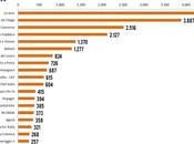 Social Iene trionfano Facebook, Sanremo 2013 Twitter