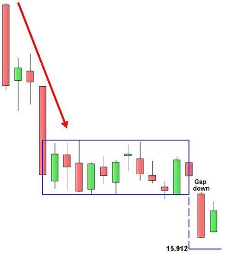 Ftse Mib - Rettangolo - Grafico nr. 2