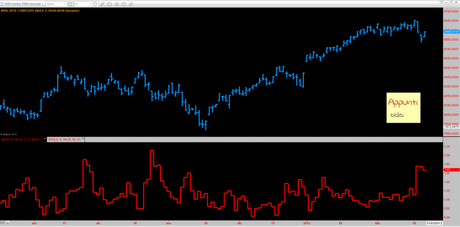 Nyse: Bullish Landry TRIN reversal Nyse: Bullish Landry TRIN reversal