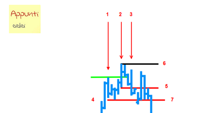 Vic’s 2B reversal pattern