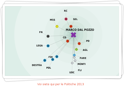 previsioni e speranze. #ilsabatodimdplab #60