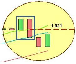 S&P 500 - Grafico nr. 2