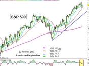 S&amp;P 500: elementi contrastanti