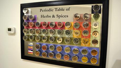La tavola periodica delle spezie