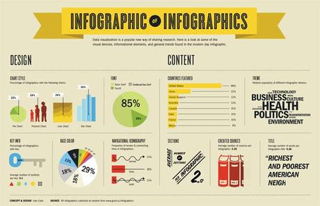Meta-infografiche: infografiche sulle infografiche