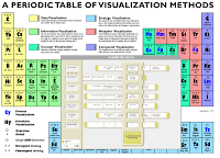 Meta-infografiche: infografiche sulle infografiche