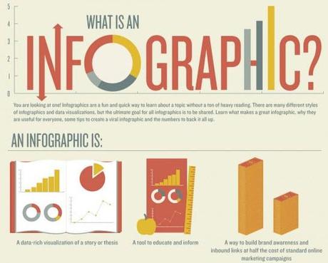 Meta-infografiche: infografiche sulle infografiche