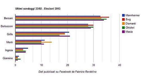 Clicca per Accedere alla Versione Interattiva