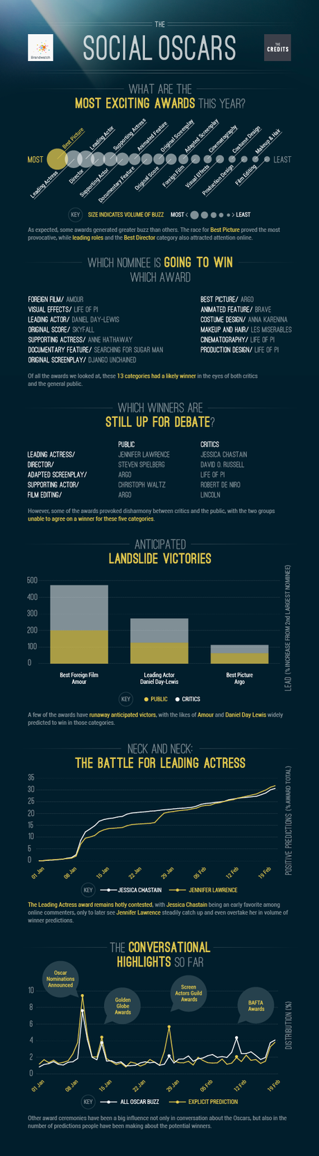 Oscars-Static-Dataviz-topublish