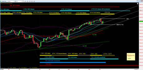 Sp500: Mappa ciclica al 24/2/2013