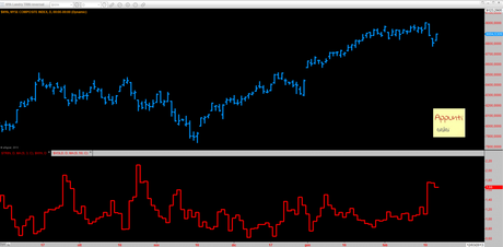 Sp500: Mappa ciclica al 24/2/2013