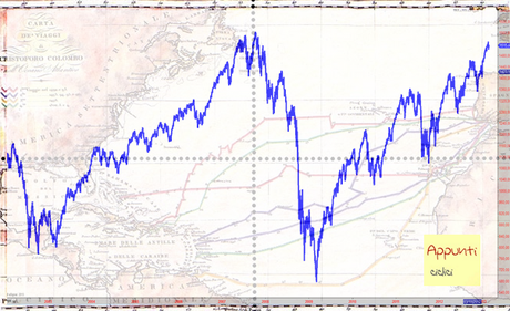 Sp500: Mappa ciclica al 24/2/2013