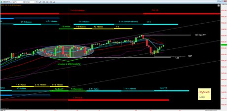 Sp500: Mappa ciclica al 24/2/2013