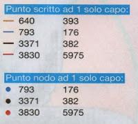 Schema punto croce: Teneri cagnolini