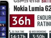 Lumia Quanto dura batteria Test Completo