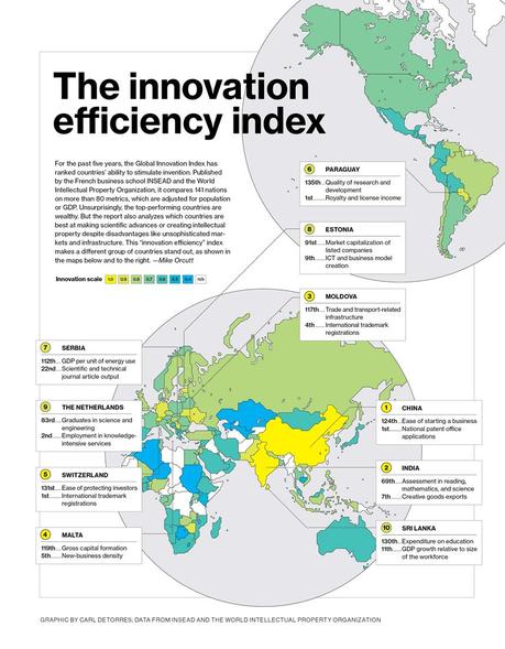 Quali paesi producono innovazione?