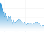 STMicroelectronics, Scommessa accattivante