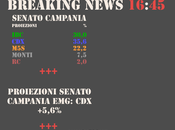 Elezioni Politiche 2013: Proiezioni Senato Campania EMG: +5,6%