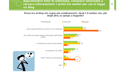 ISPO è un Istituto di ricerca sociale, economica e di opi...