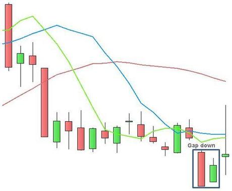 Ftse Mib - Grafico nr. 2