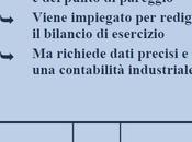 Pricing margine contribuzione