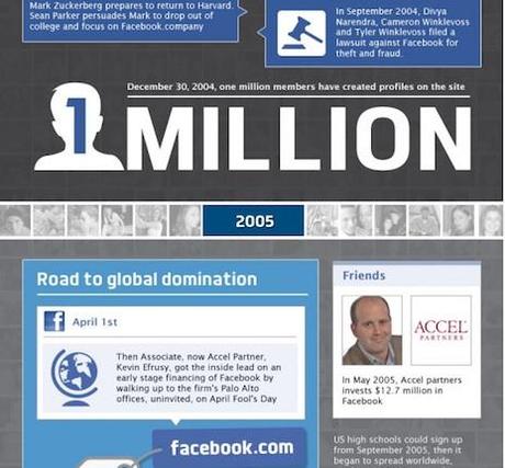 La storia di Facebook 2003-2013: un'infografica