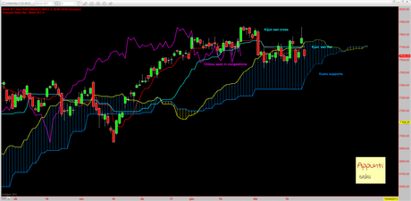 Dax: spartiacque ciclico a 7537