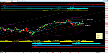 Dax: spartiacque ciclico a 7537