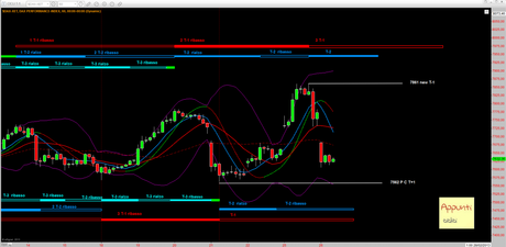 Dax: spartiacque ciclico a 7537