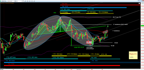 Bund: Intermedio rel 1.1