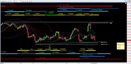 Dax: T+1 rel 1.7