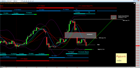 Dax: T+1 rel 1.7