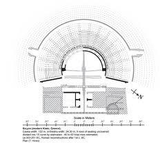 Frammenti del passato dell'antica Sicyon