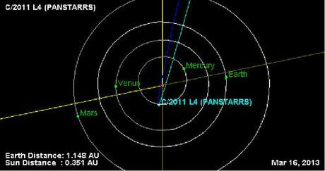 C/2011 L4 orbita