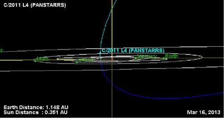 C/2011 L4 orbita