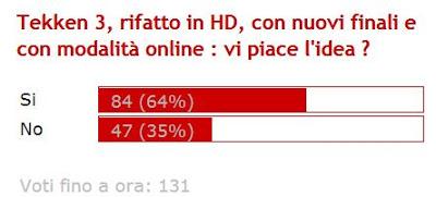 [Risultati Sondaggio] : Tekken 3, rifatto in HD, con nuovi finali e con modalità online : vi piace l'idea ?