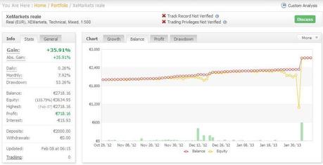 Robot Forex Trading: i risultati degli allievi dopo il loro primo mese e mezzo di trading