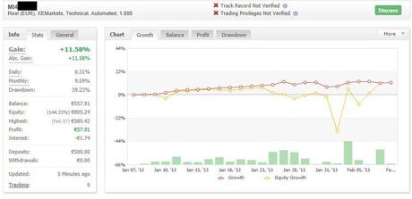 Robot Forex Trading: i risultati degli allievi dopo il loro primo mese e mezzo di trading