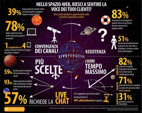 Infografica_Italia_LivePerson