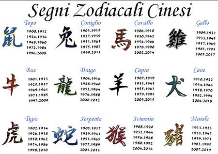zodiaco-cinese
