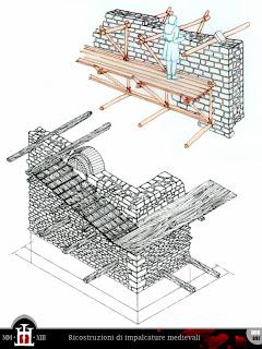 Costruzione 144: Le impalcature