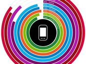 Nielsen Mobile Consumer 2013, ecco sguardo globale