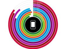 Nielsen Mobile Consumer 2013, ecco sguardo globale