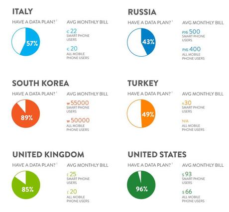 Mobile-Consumer_nielsen_costi-servizi