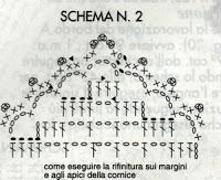 Schemi per il filet: Copritavolo