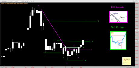 Dax: 6° T+1 rel 1.0